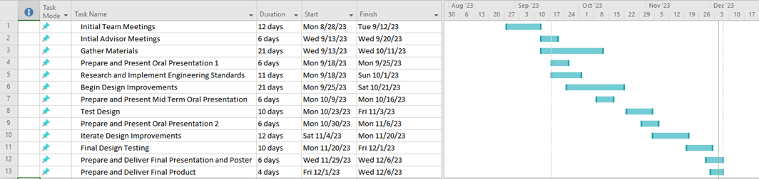 Team Gantt Chart